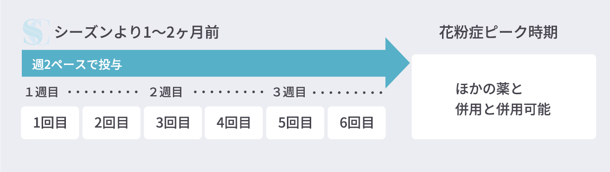 受診スケジュール