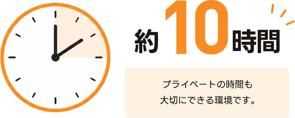 月の平均残業