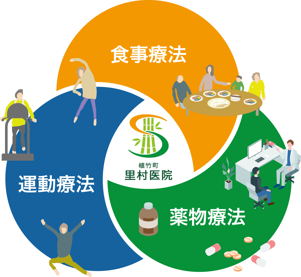 専門医・スタッフが連携する総合ケア体制