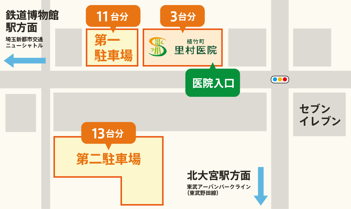 里村医院の各駐車場の位置について