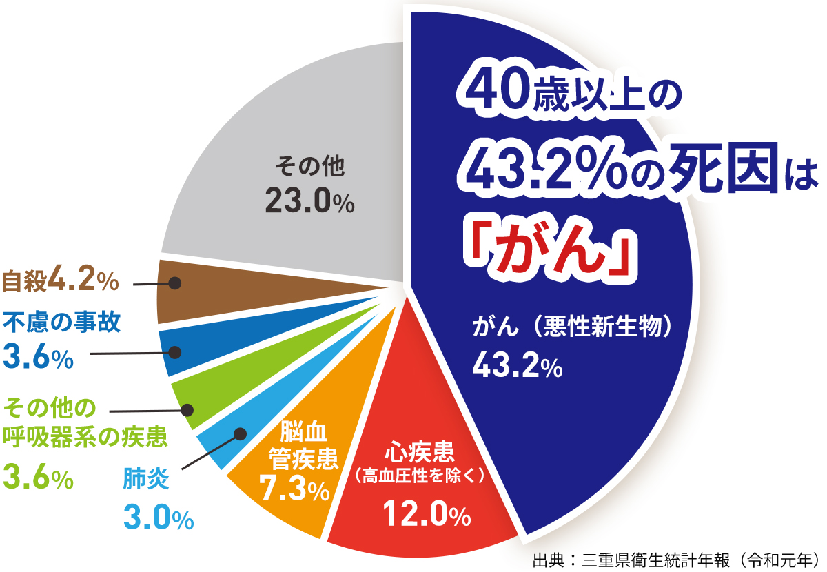 マイクロＣＴＣ検査はCTCを補捉できる先端検査