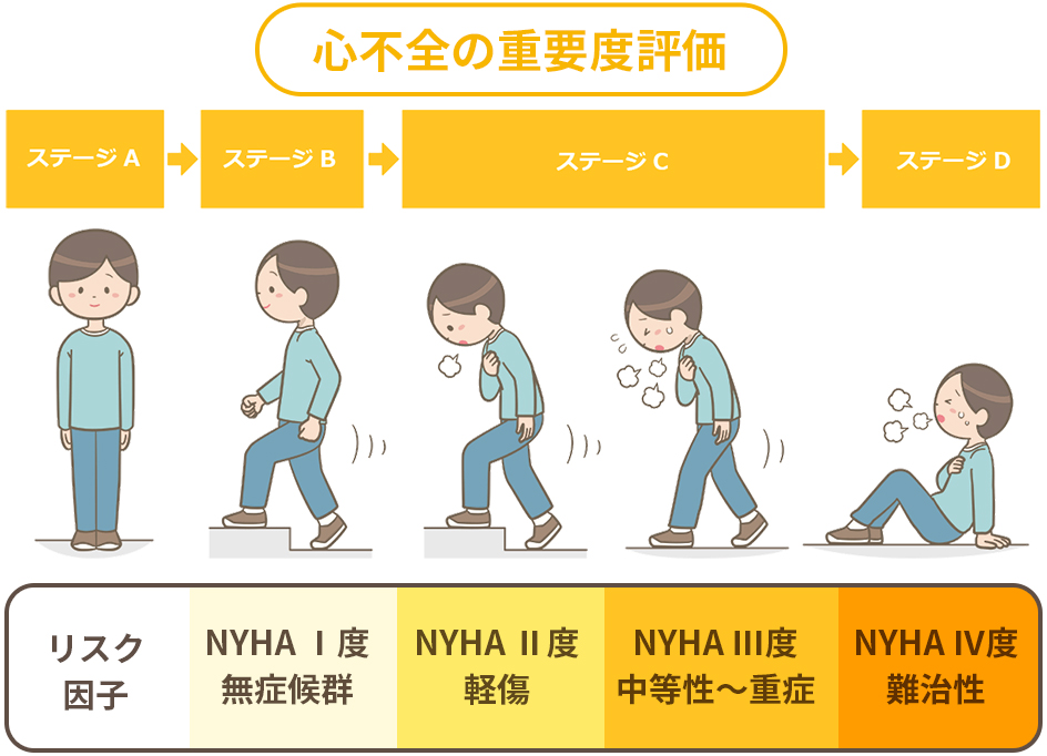 心不全 | 里村医院 | さいたま市北区にある循環器内科専門医